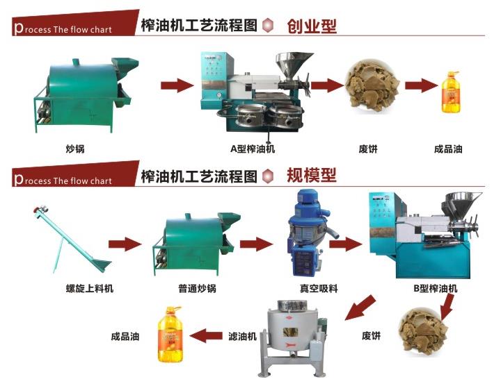 螺旋榨油機(jī)